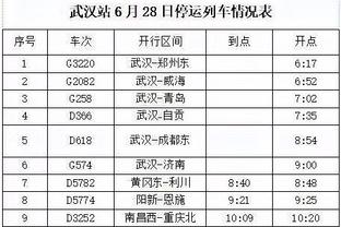 SGA：老詹的贡献无法被磨灭 他退役后这个联盟依旧会很棒