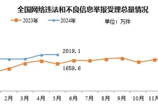 索斯盖特：现在依然会有人质疑我，但我已经能够从容的处理这些